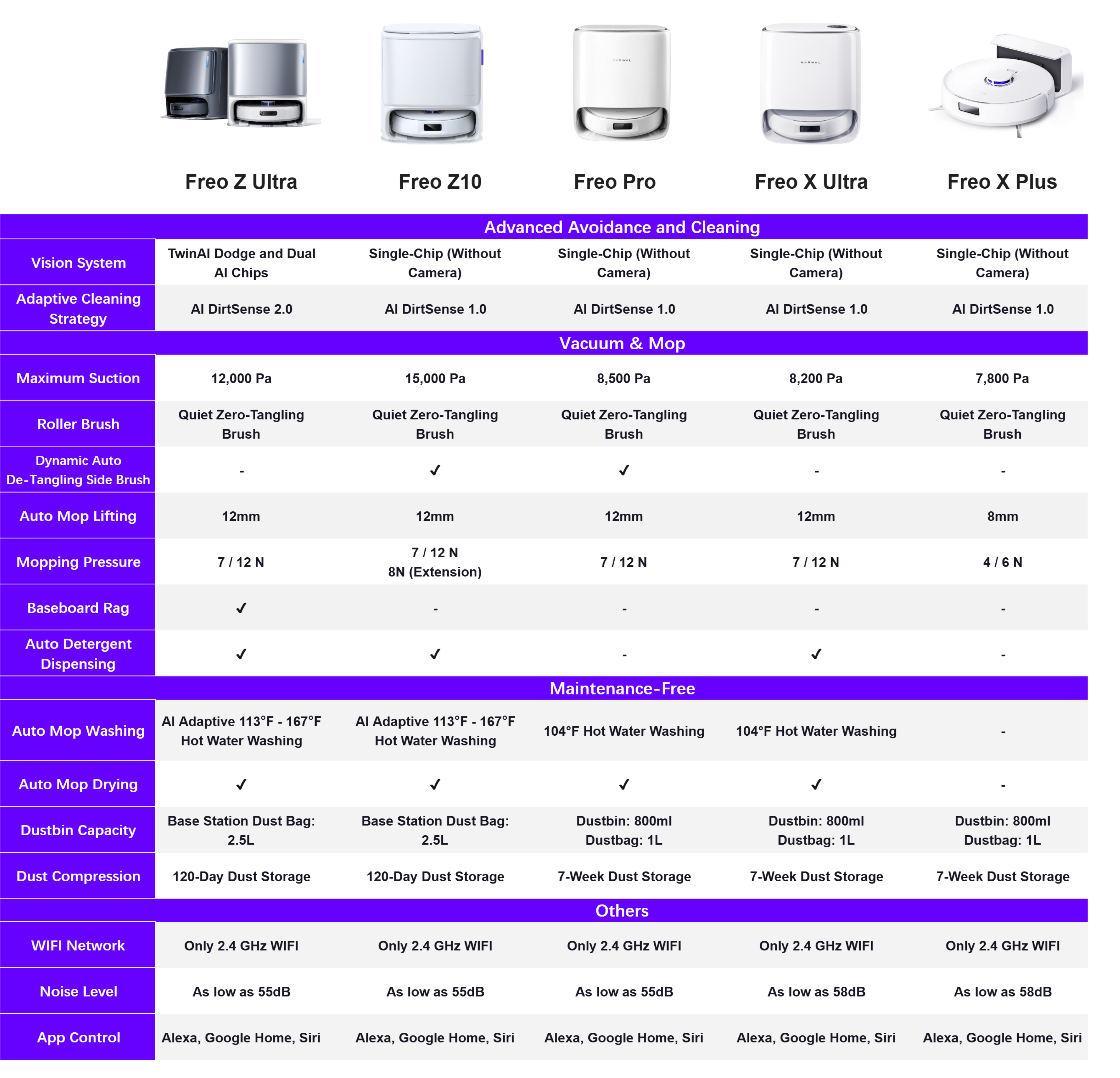 Narwal Robot Vacuums Comparison.png